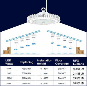 NG-IHB-240W-508-B 240 Watt Industrial High Bay LED Light Fixture DLC 5000K dimmable NG-IHB-240W