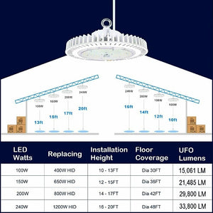 WHITE 150 Watt UFO Round High Bay LED Light Fixture DLC 5K dimmable NG-IHB-150W